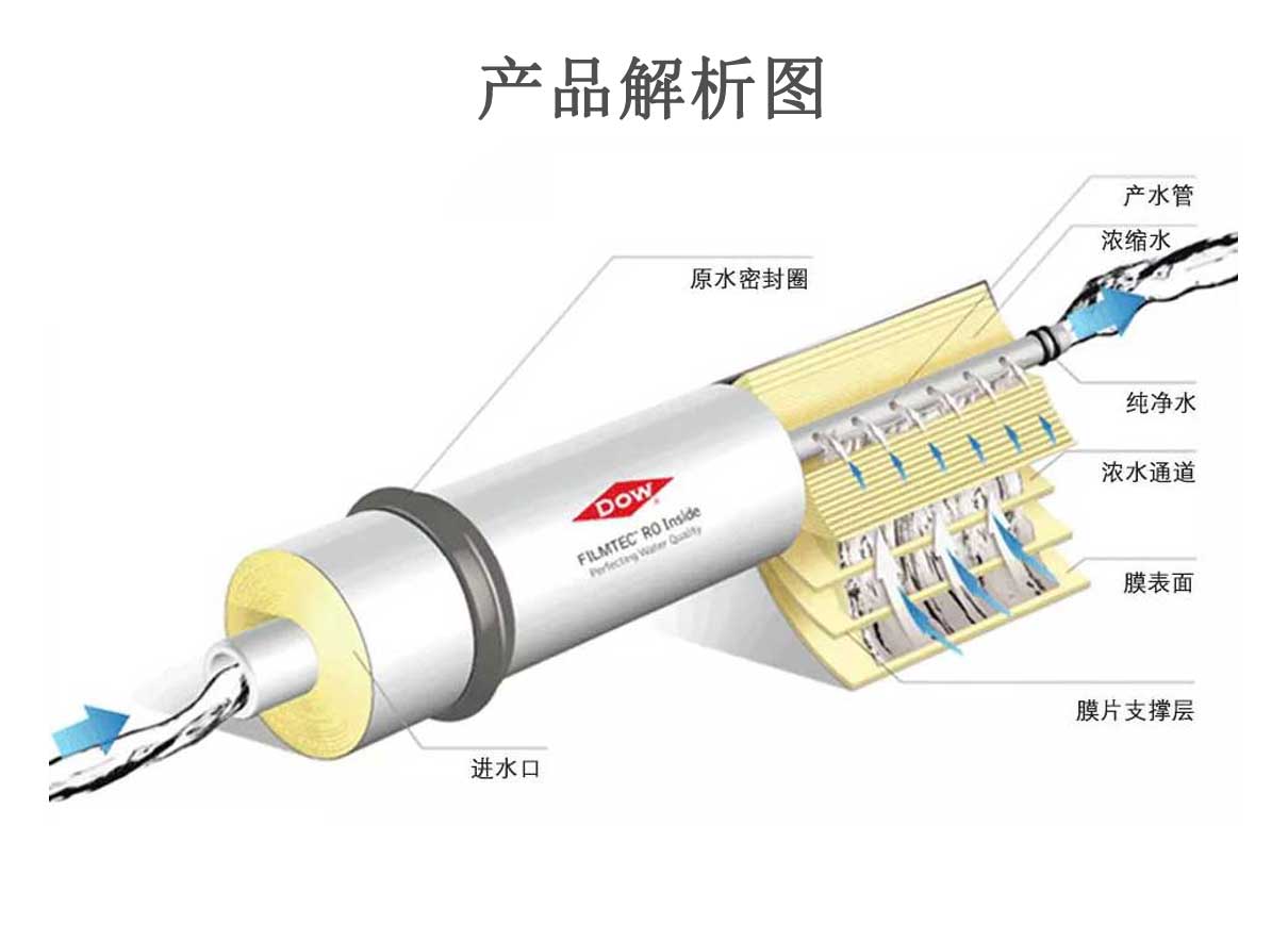 ESPA1-4040海德能反滲透膜