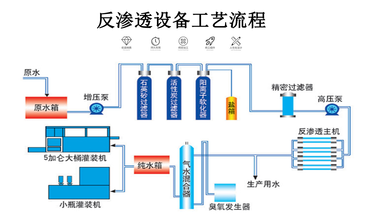 10噸不銹鋼反滲透設備