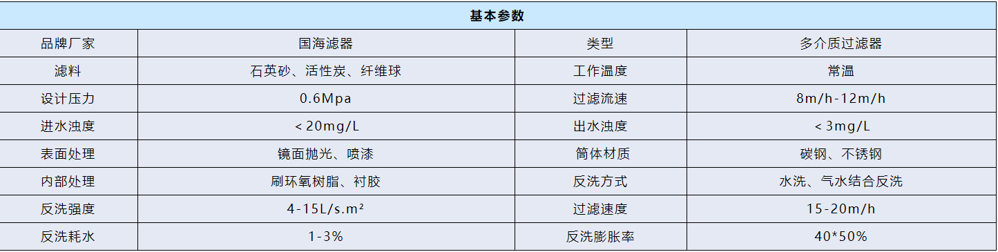 全自動(dòng)多介質(zhì)過(guò)濾器