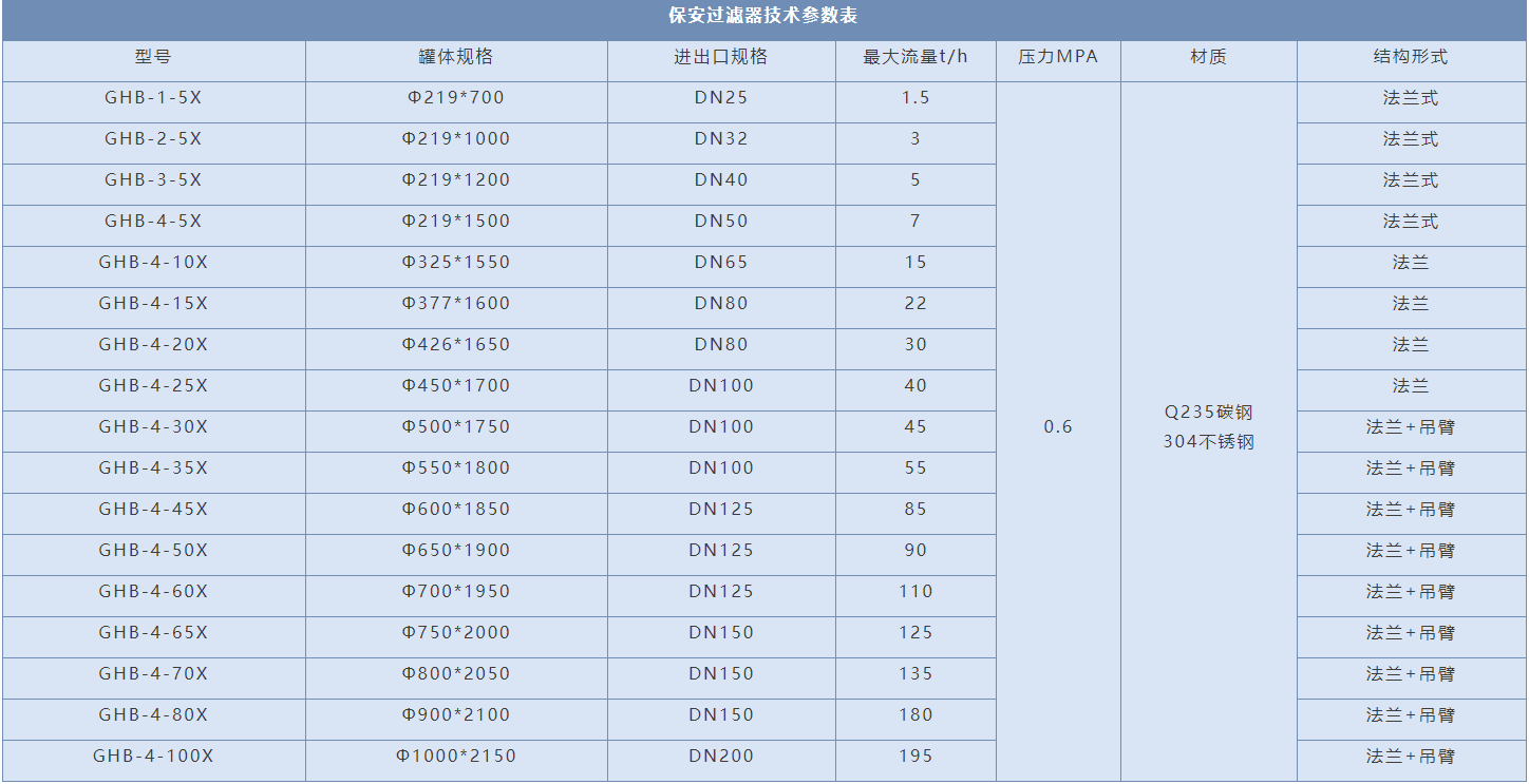 DN25不銹鋼保安過(guò)濾器