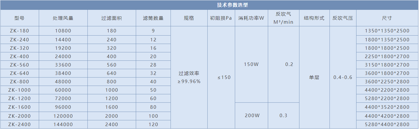 熱電廠鼓風(fēng)機(jī)前過濾自潔式空氣過濾器